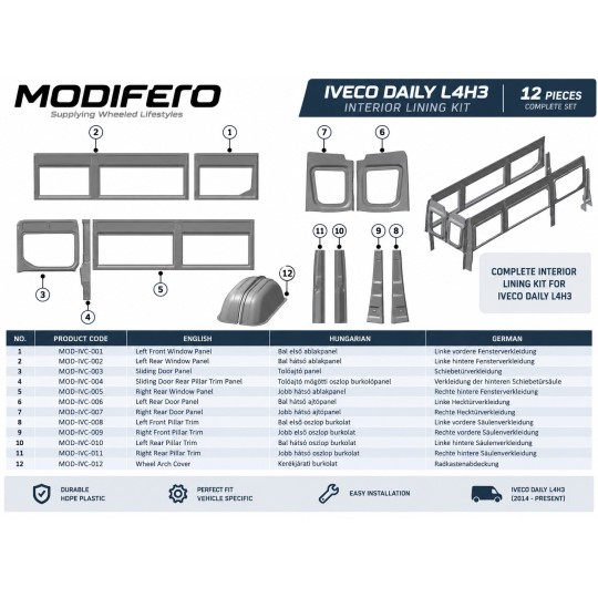 Iveco Daily L4H3 Interieurbekledingsset | Modifero