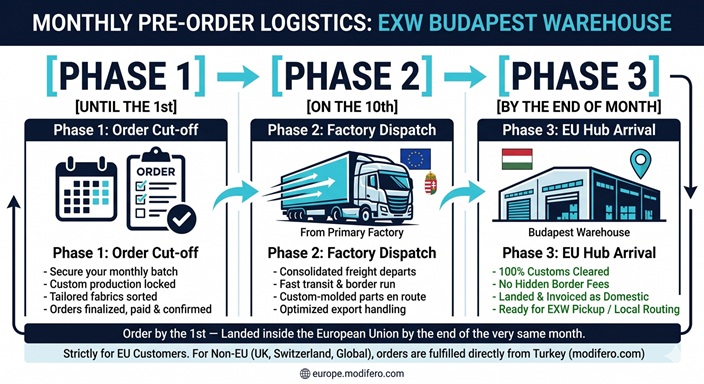 modifero-monthly-shipping-phase